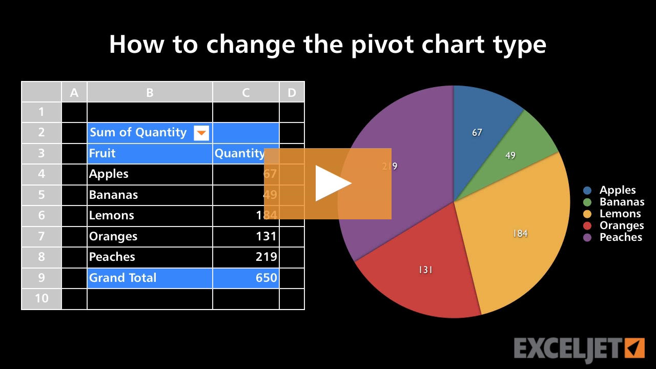 How to change the pivot chart type