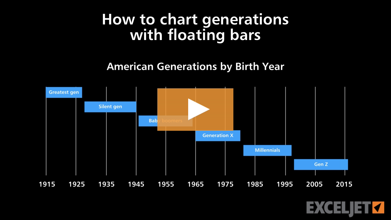 How to chart generations with floating bars