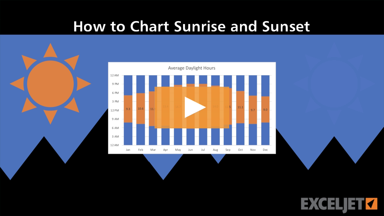 How to chart sunrise and sunset