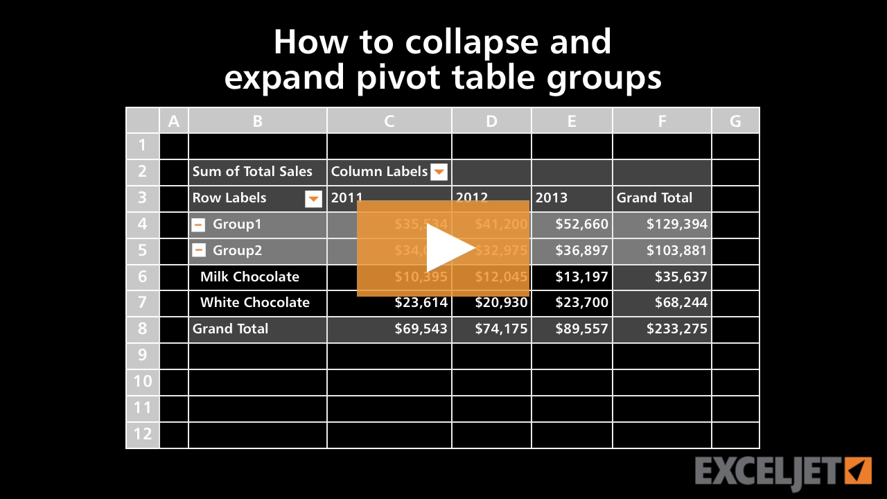 How to collapse and expand pivot table groups