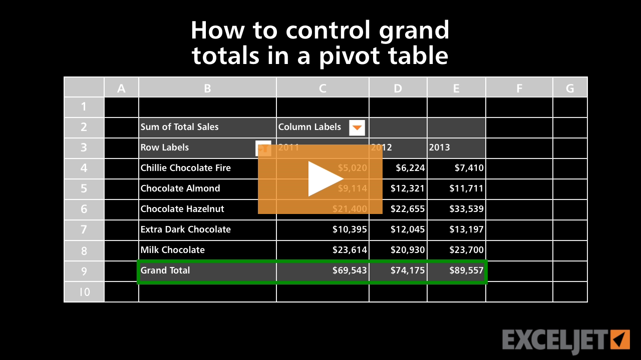 How to control grand totals in a pivot table
