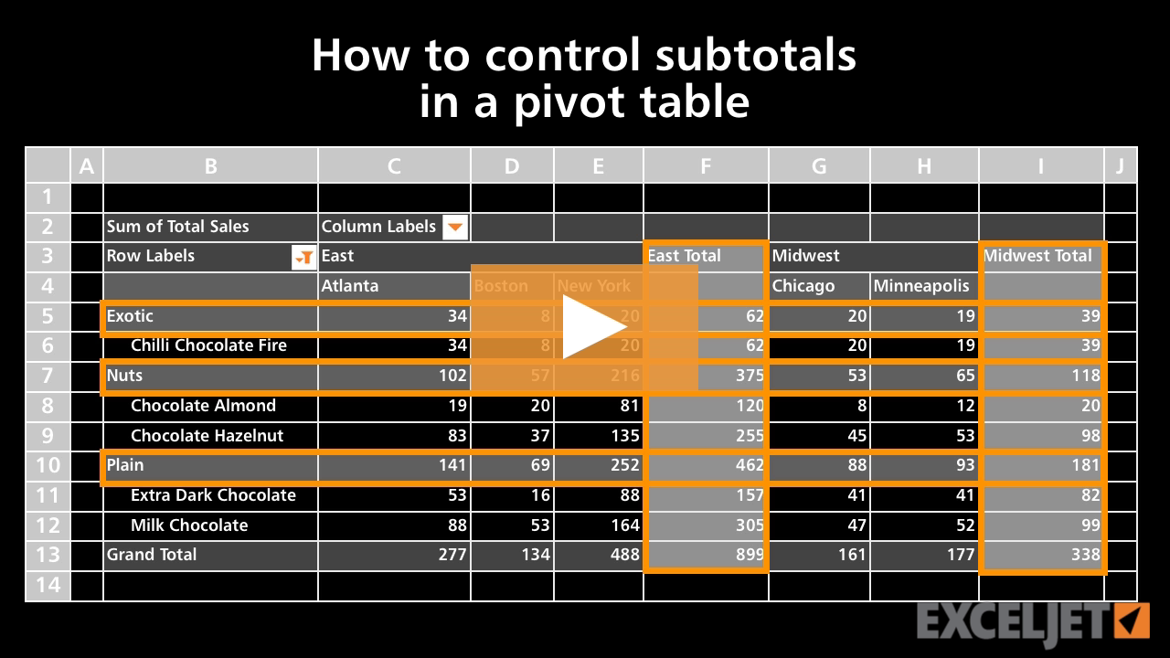 How to control subtotals in a pivot table