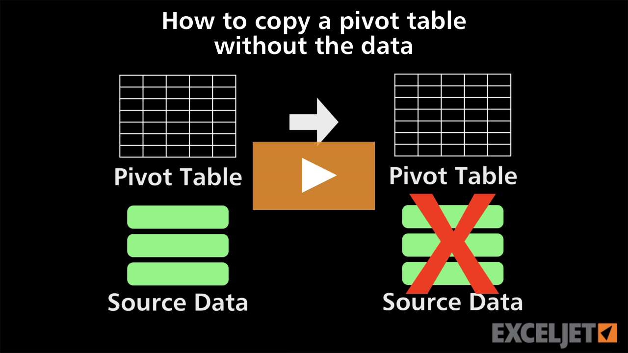 How to copy a pivot table without the data