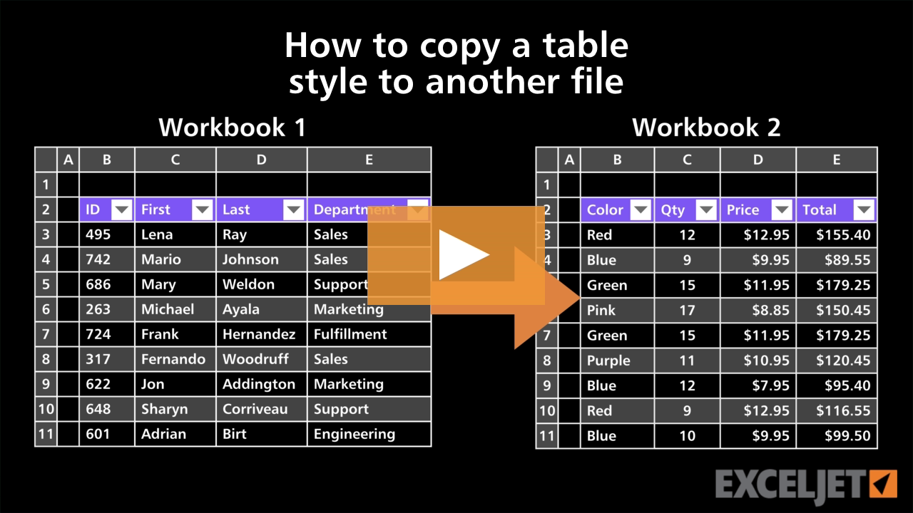 How to copy a table style to another file