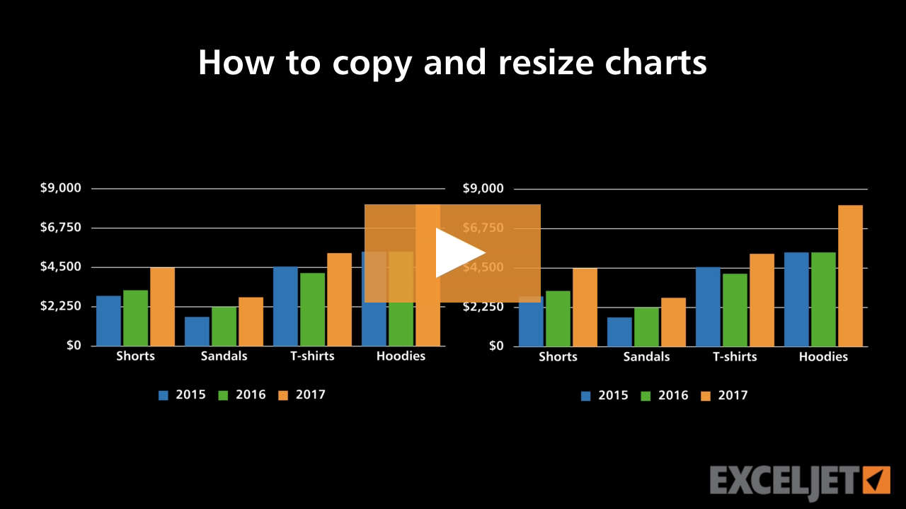 How to copy and resize charts