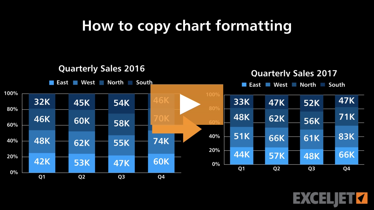 How to copy chart formatting