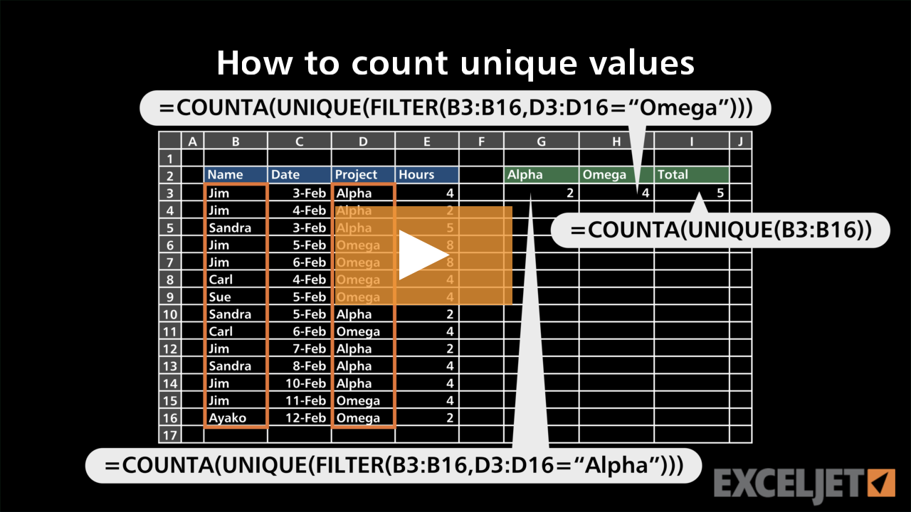 How to count unique values