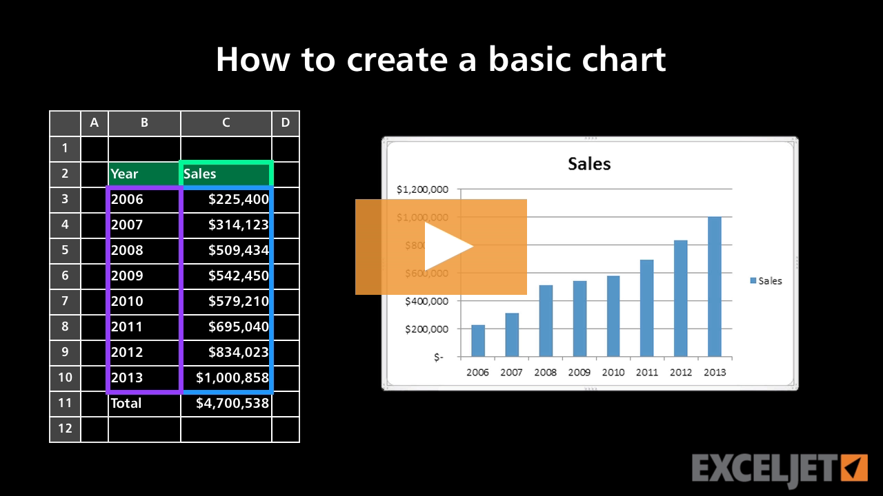 How to create a basic chart