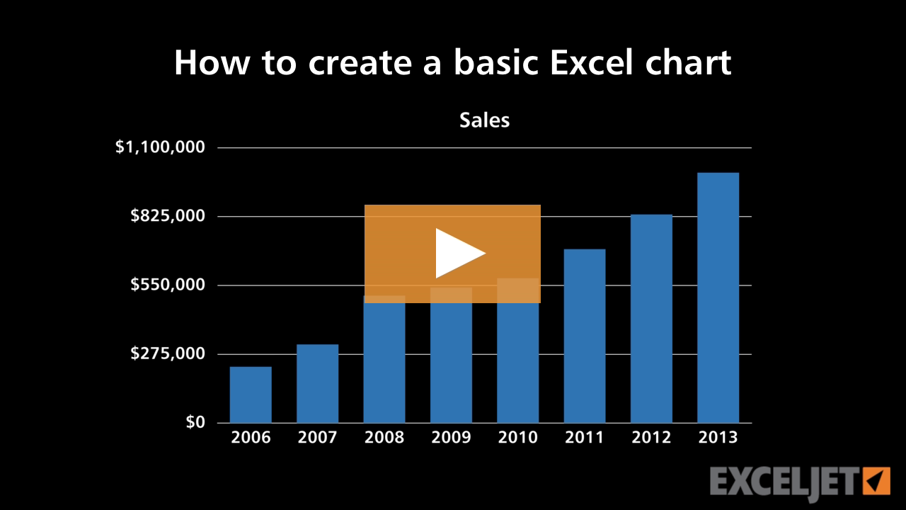 How to create a basic Excel chart