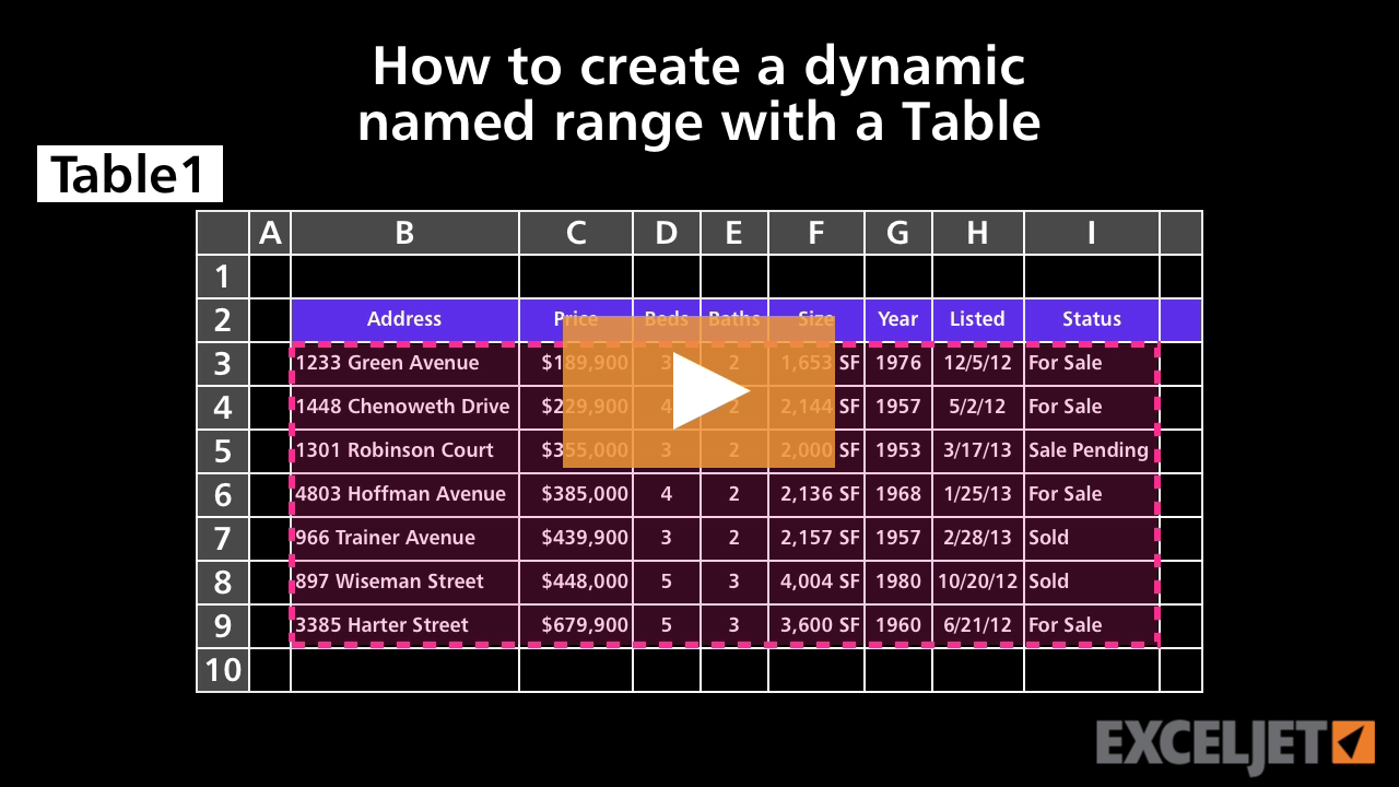 How to create a dynamic named range with a Table