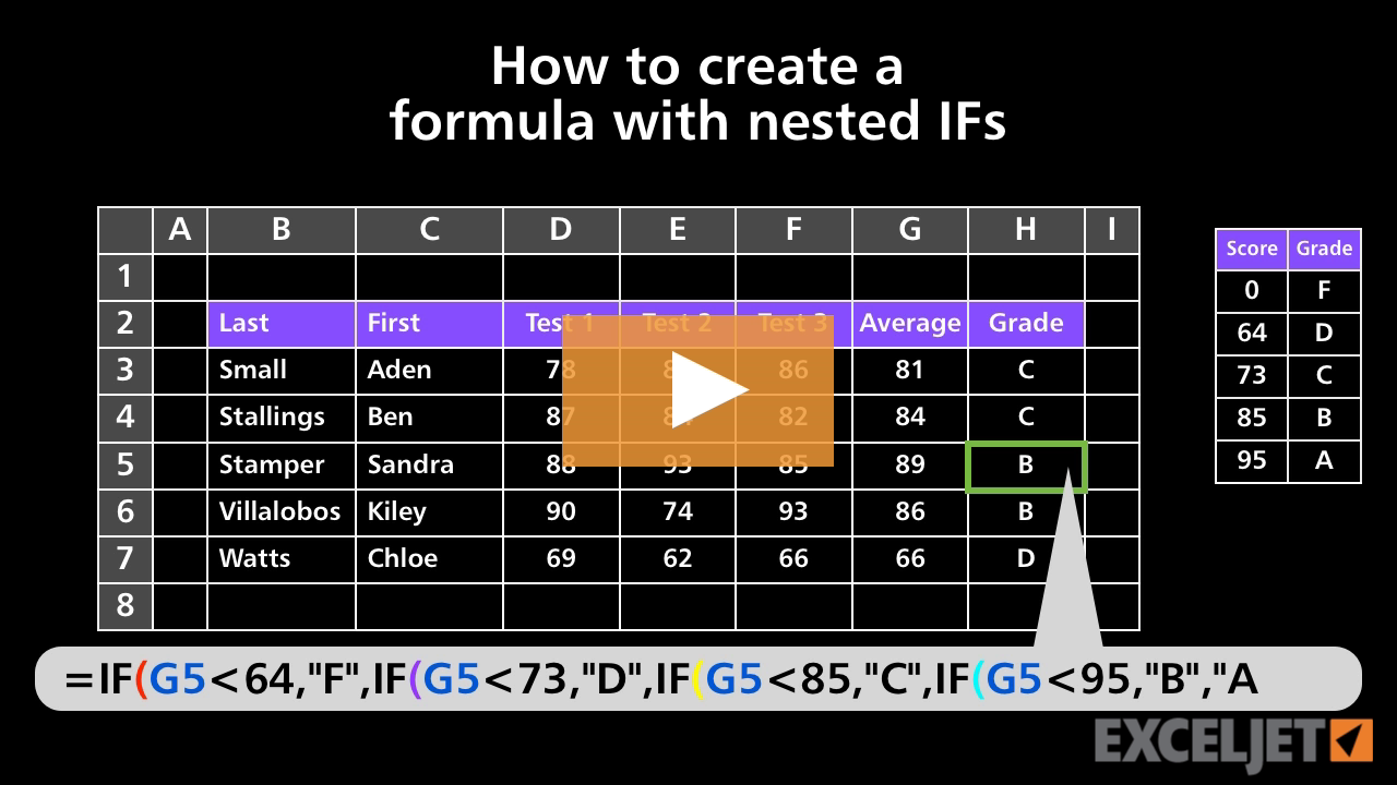 How to create a formula with nested IFs