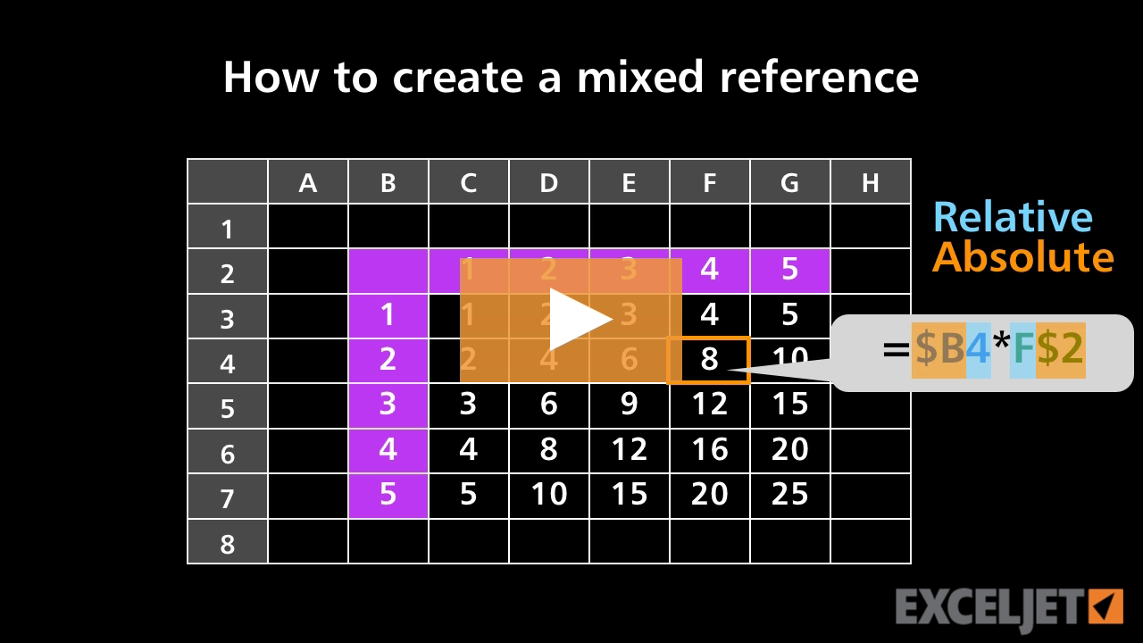 How to create a mixed reference