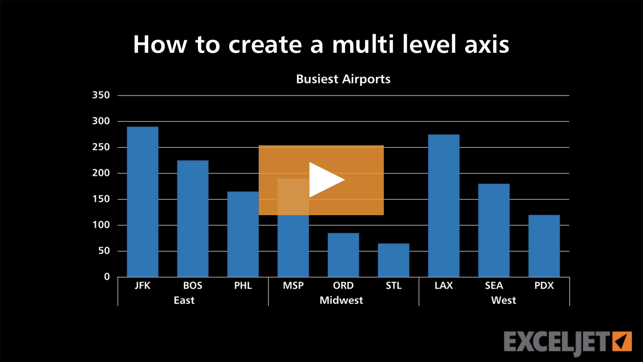 How to create a multi level axis