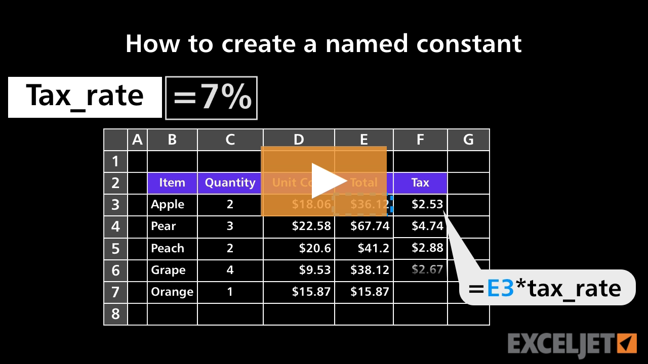 How to create a named constant