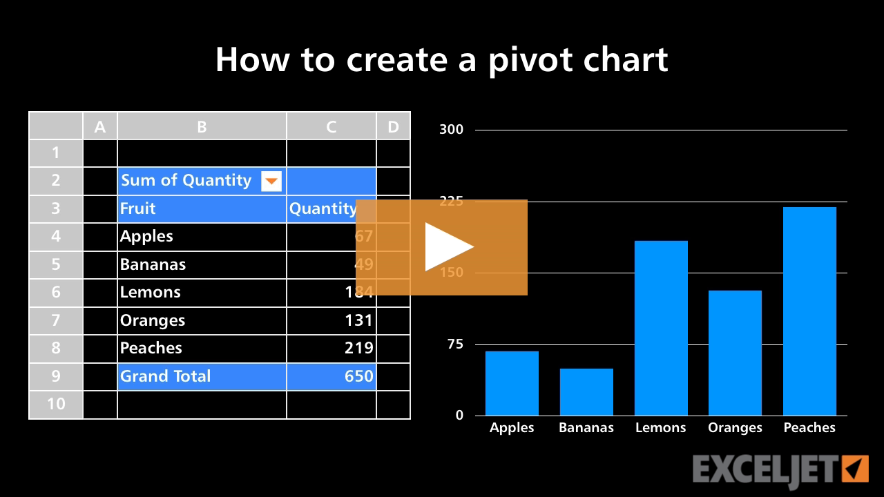 How to create a pivot chart
