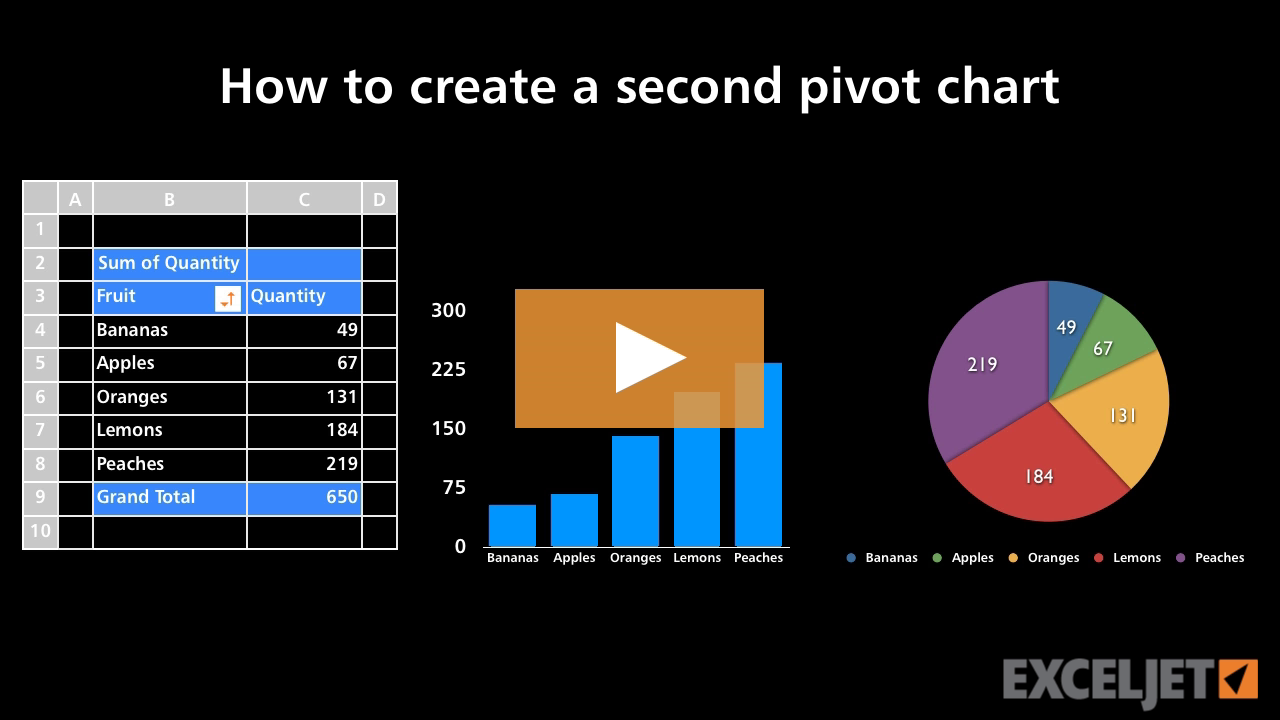 How to create a second pivot chart