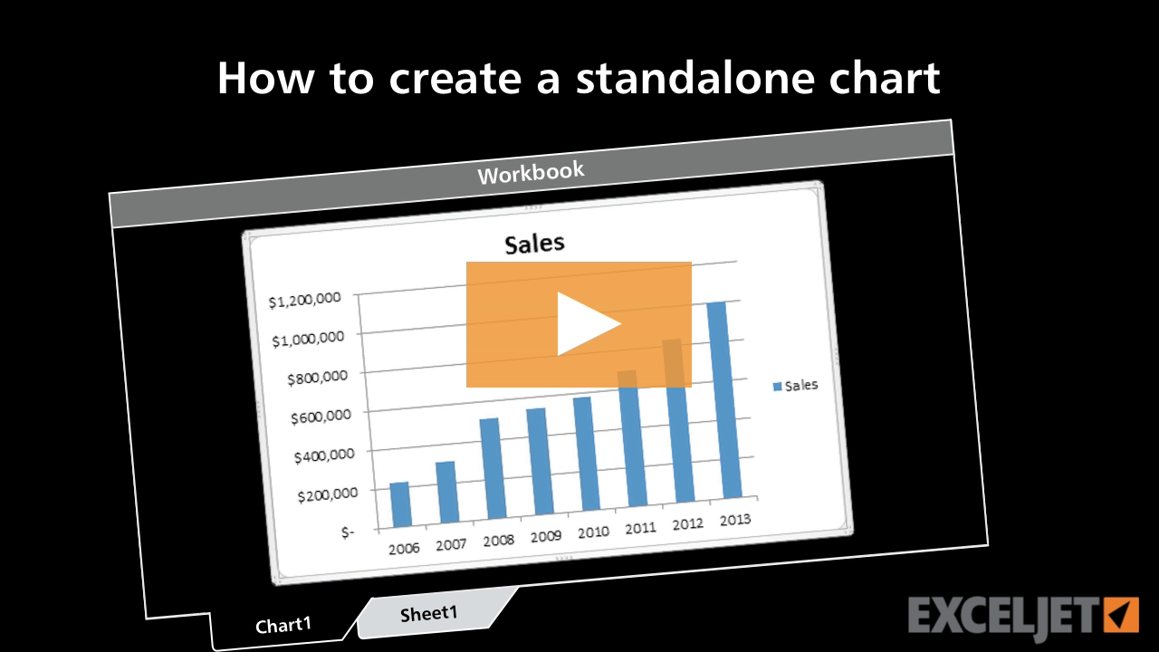 How to create a standalone chart