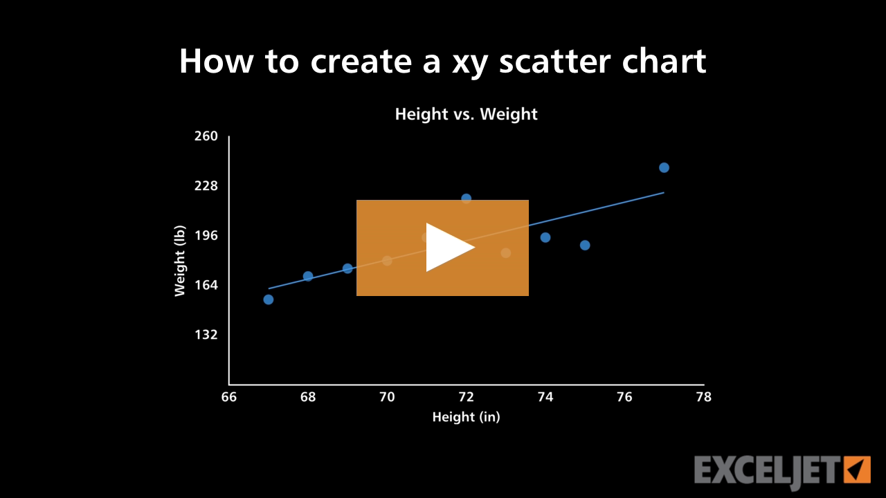 How to create a xy scatter chart