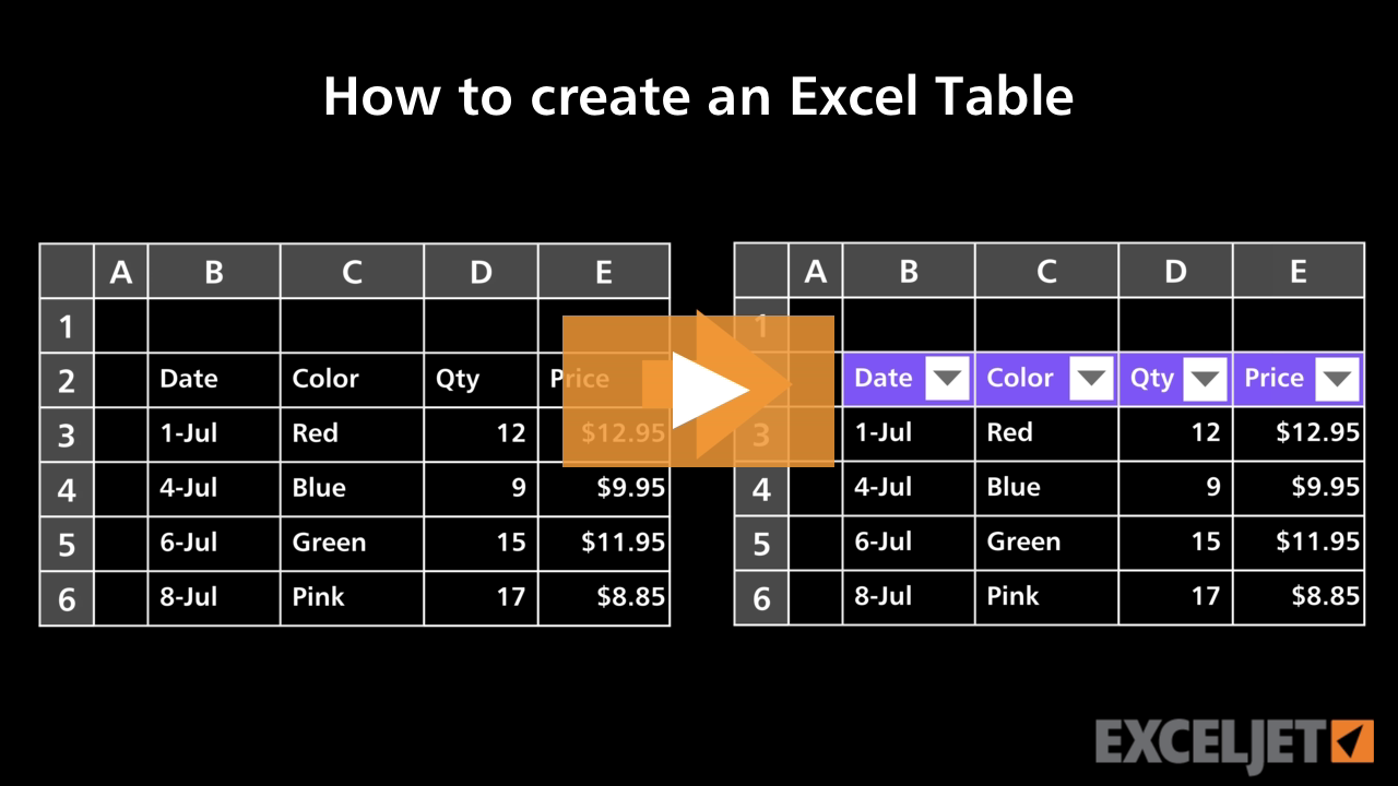 How to create an Excel Table