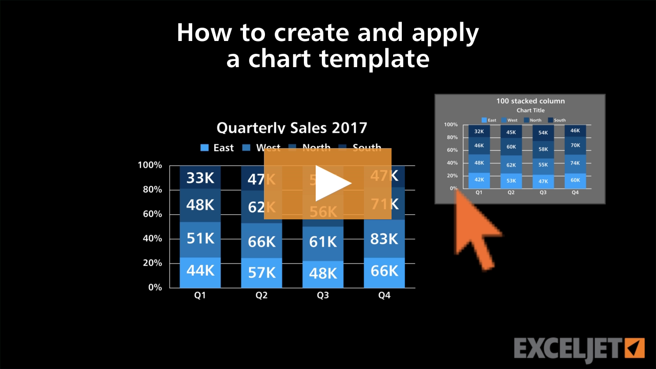 How to create and apply a chart template
