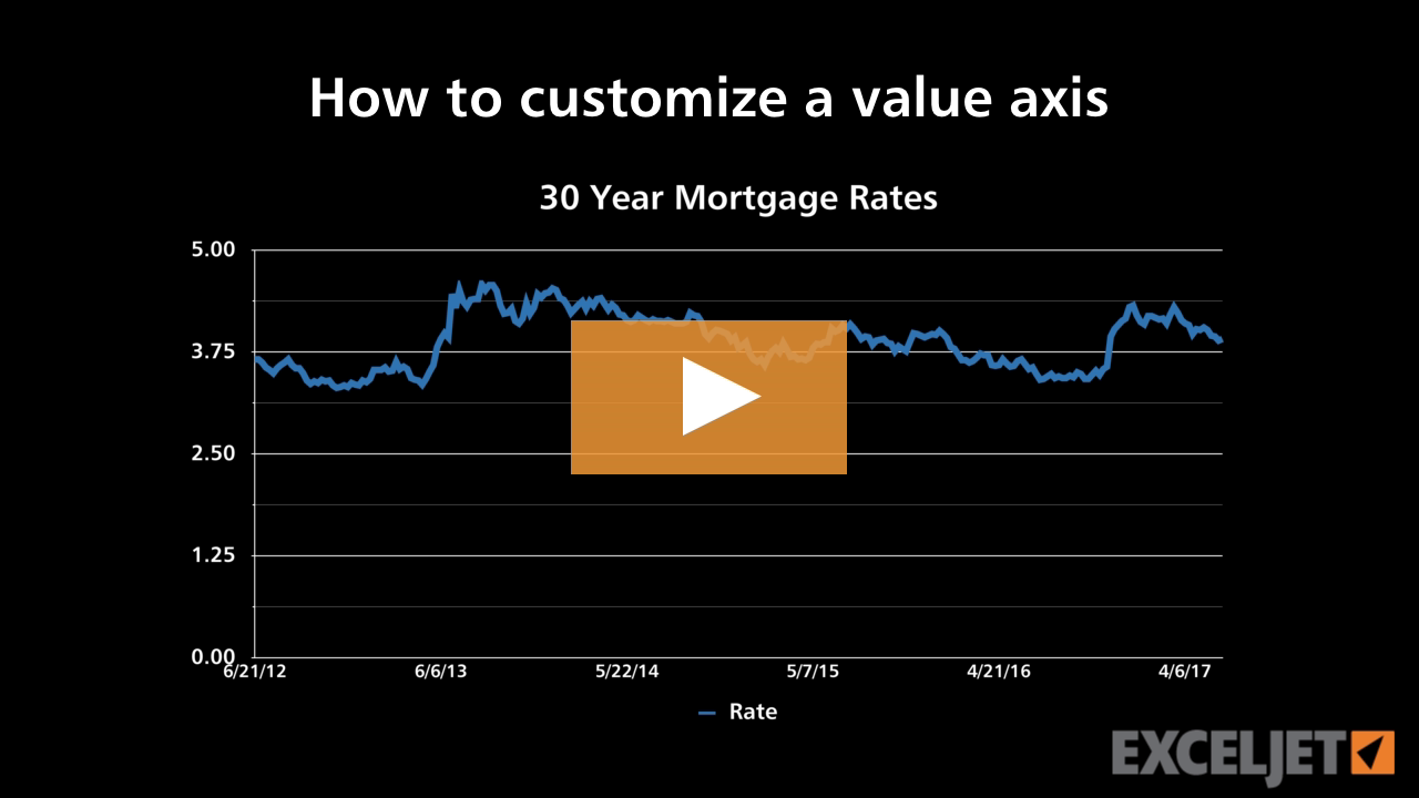 How to customize a value axis