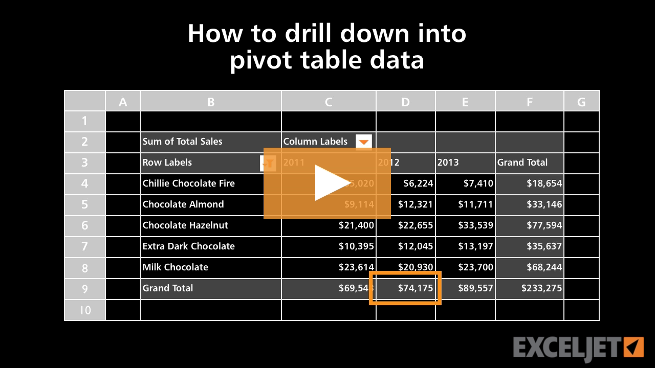 How to drill down into a pivot table