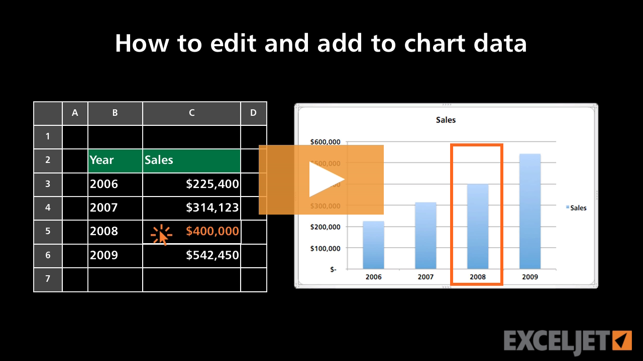 How to edit and add to chart data