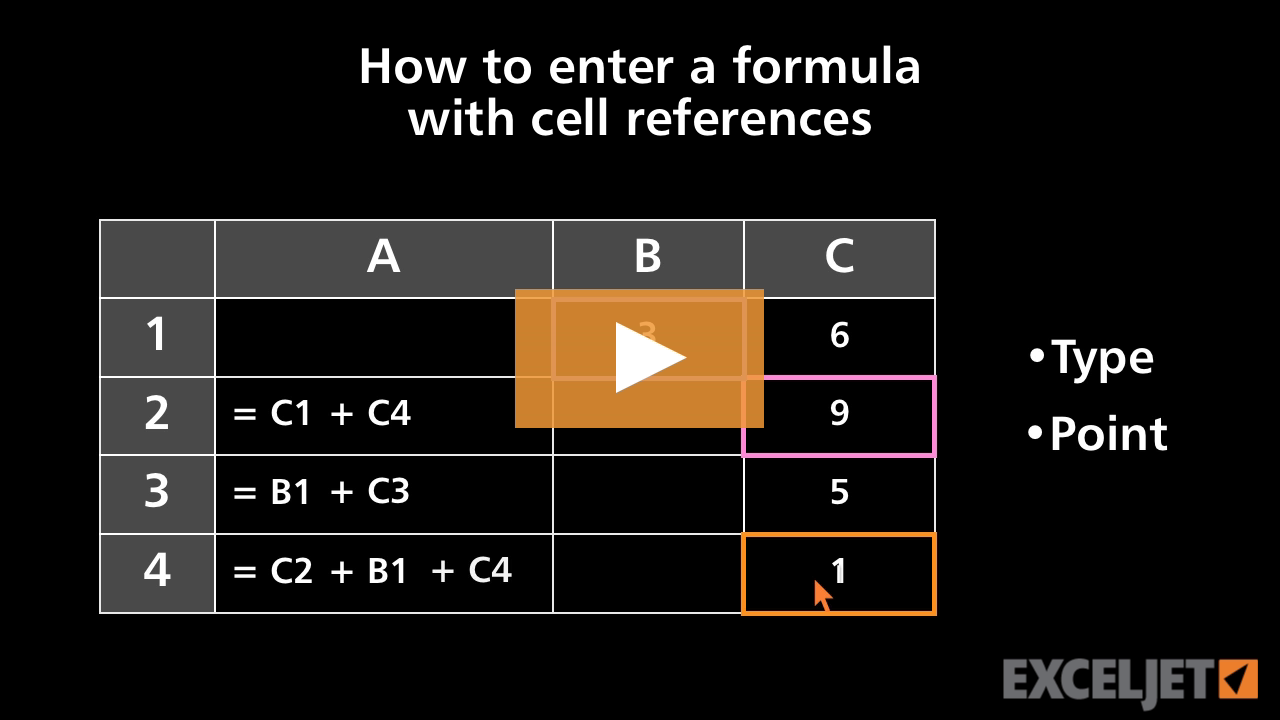 How to enter a formula with cell references
