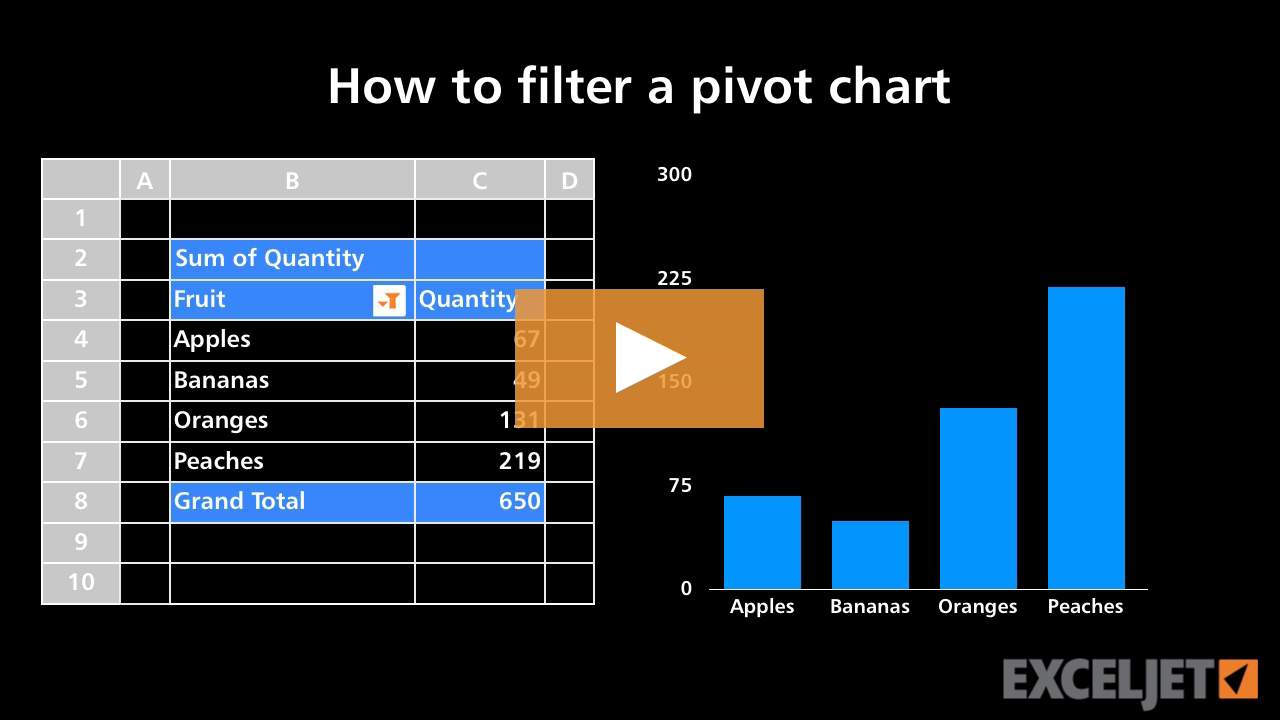 How to filter a pivot chart