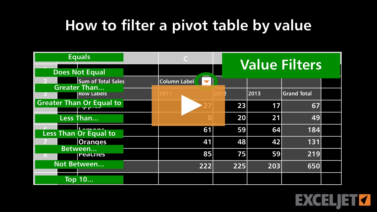 How to filter a pivot table by value