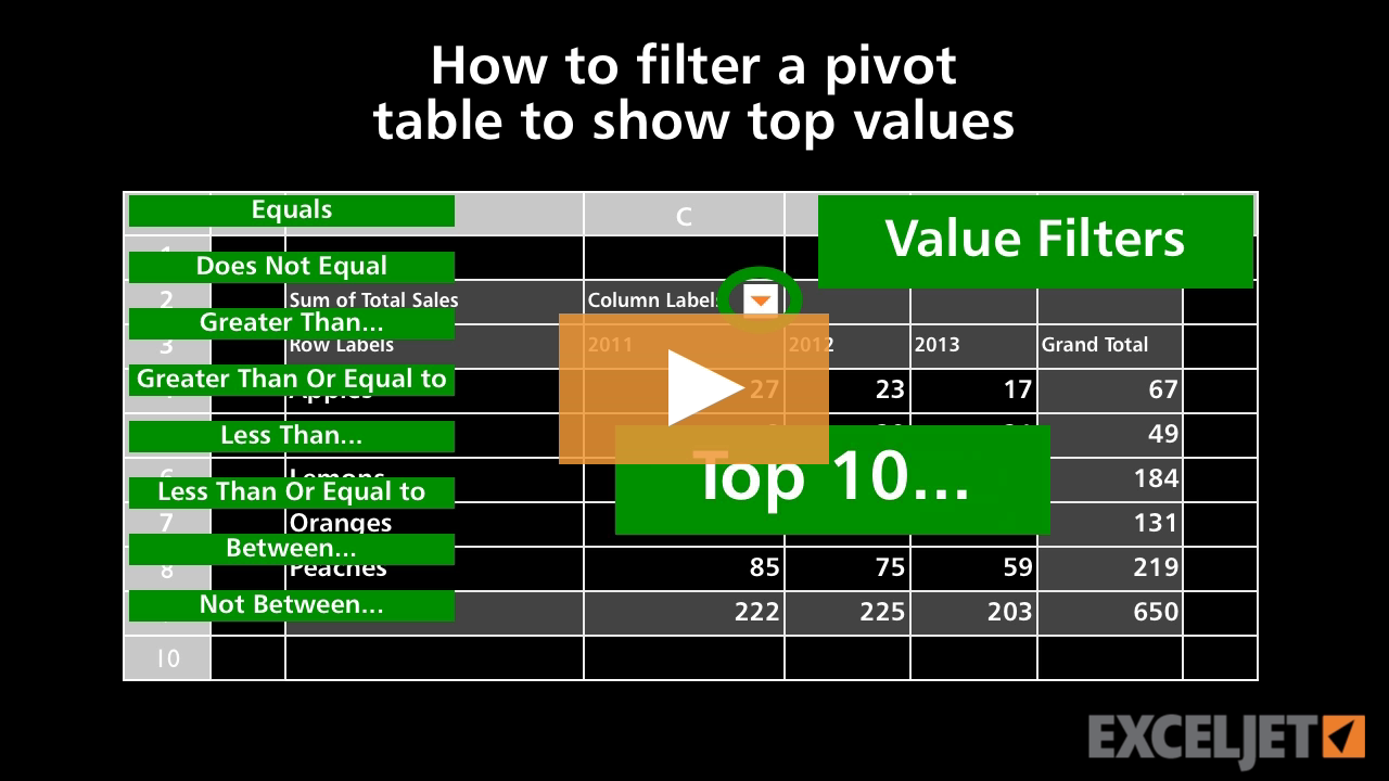 How to filter a pivot table to show top values