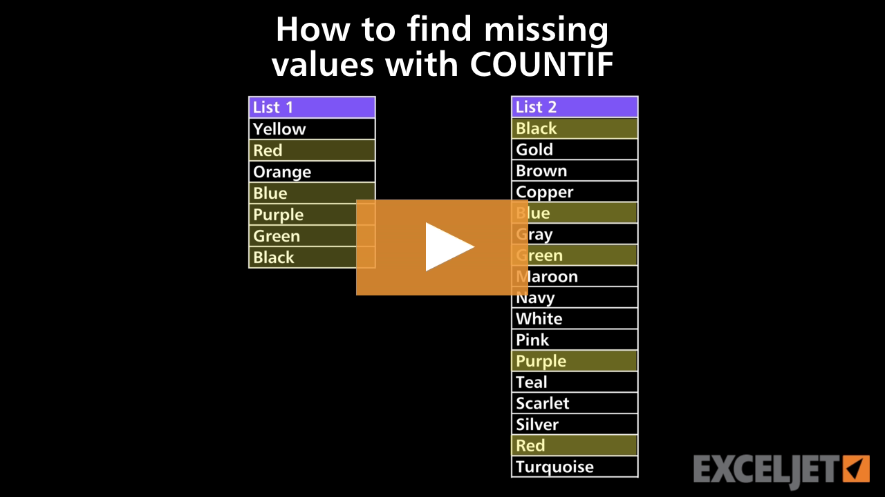 How to find missing values with COUNTIF