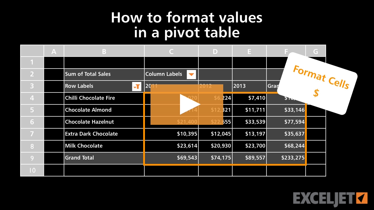 How to format numbers in a pivot table