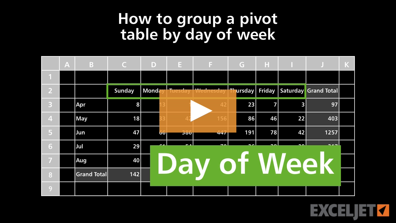 How to group a pivot table by day of week