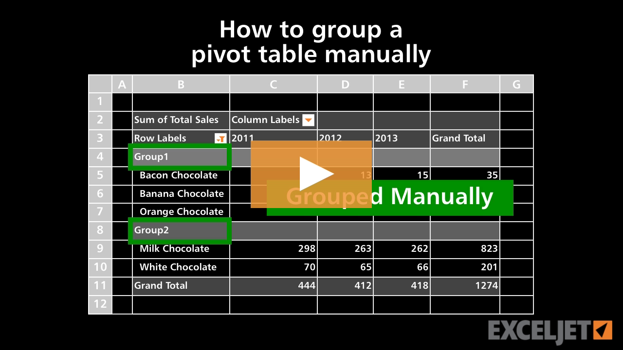 How to group a pivot table manually