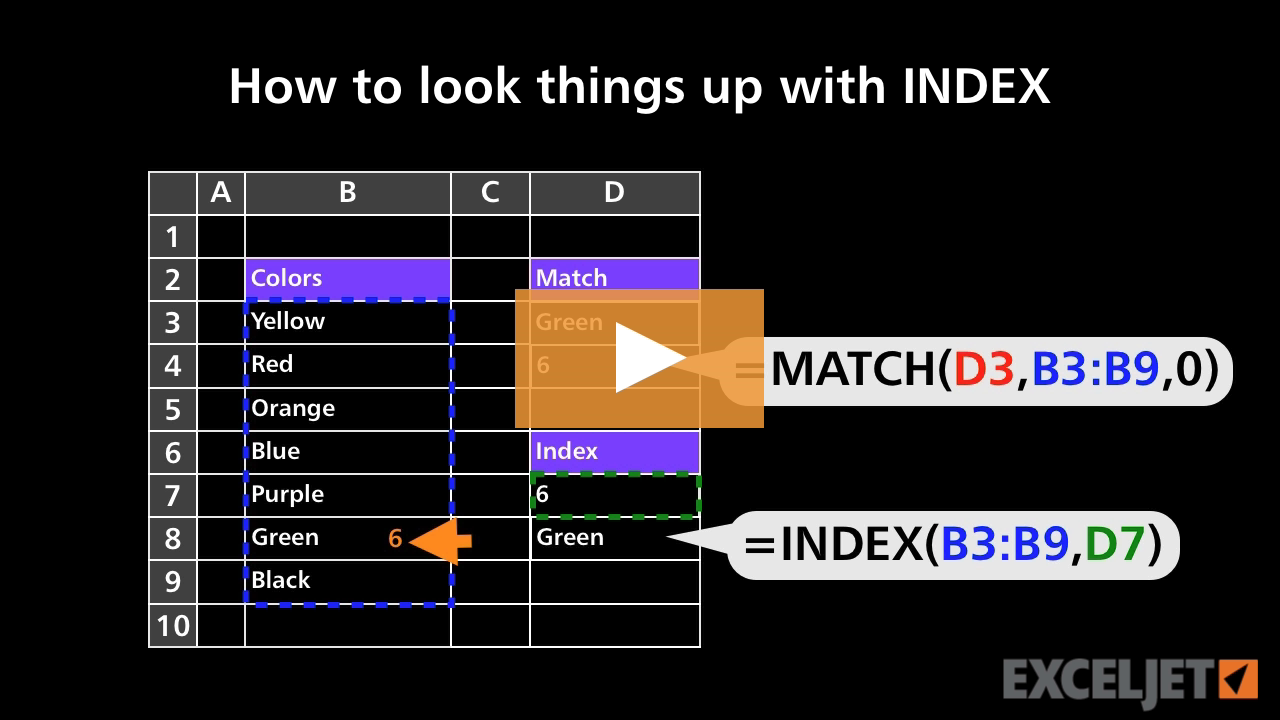How to look things up with INDEX