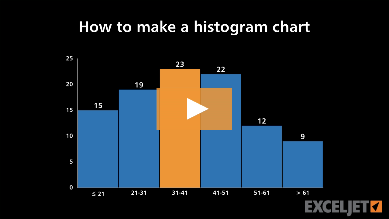 How to make a histogram chart