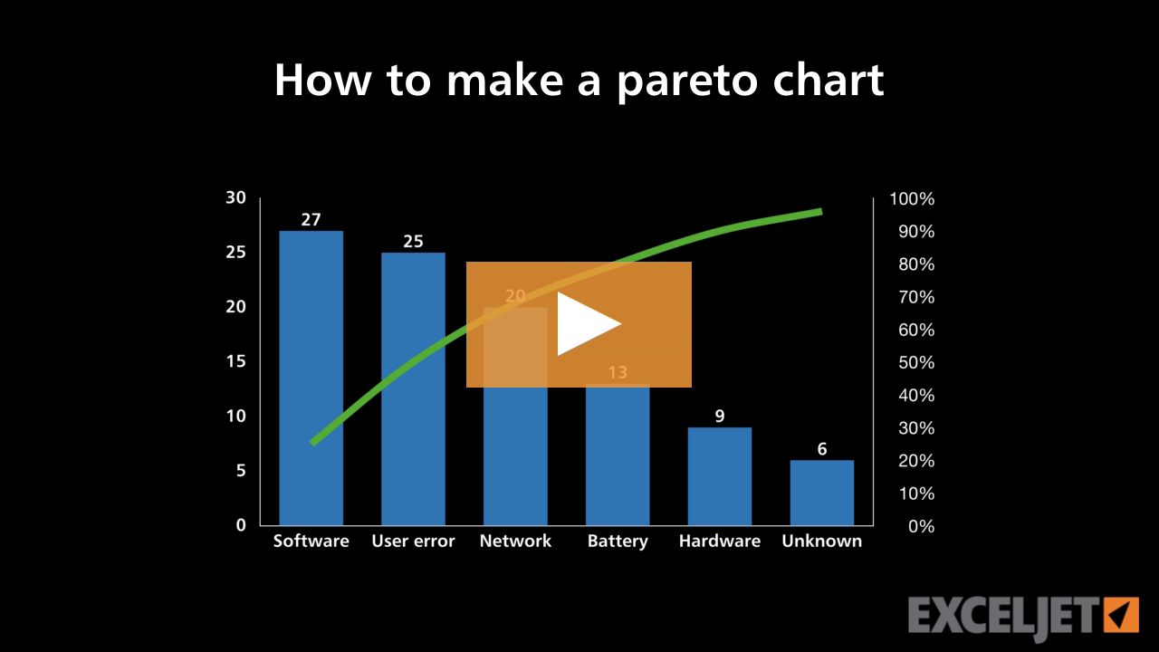 How to make a Pareto chart