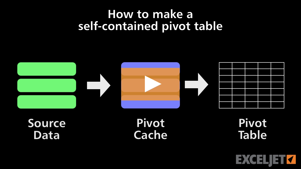 How to make a self-contained pivot table