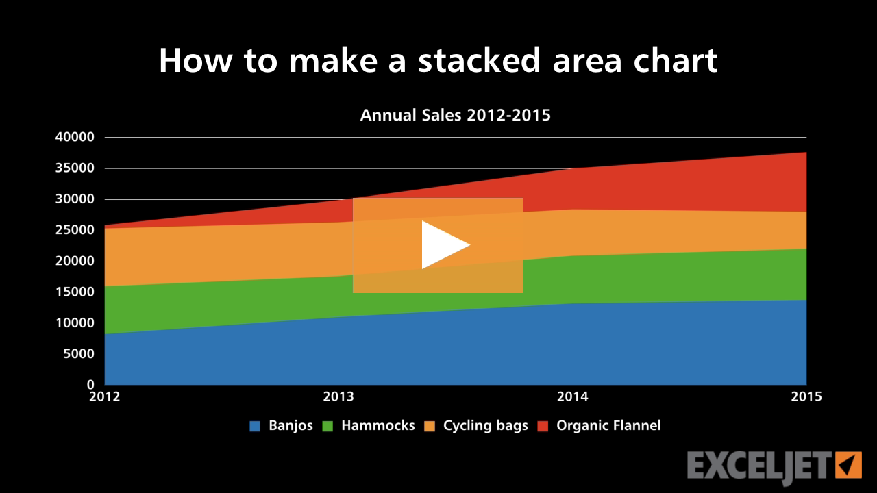 How to make a stacked area chart