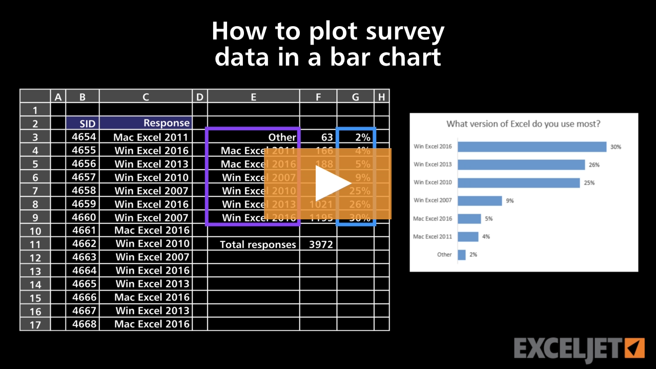 How to plot survey data in a bar chart