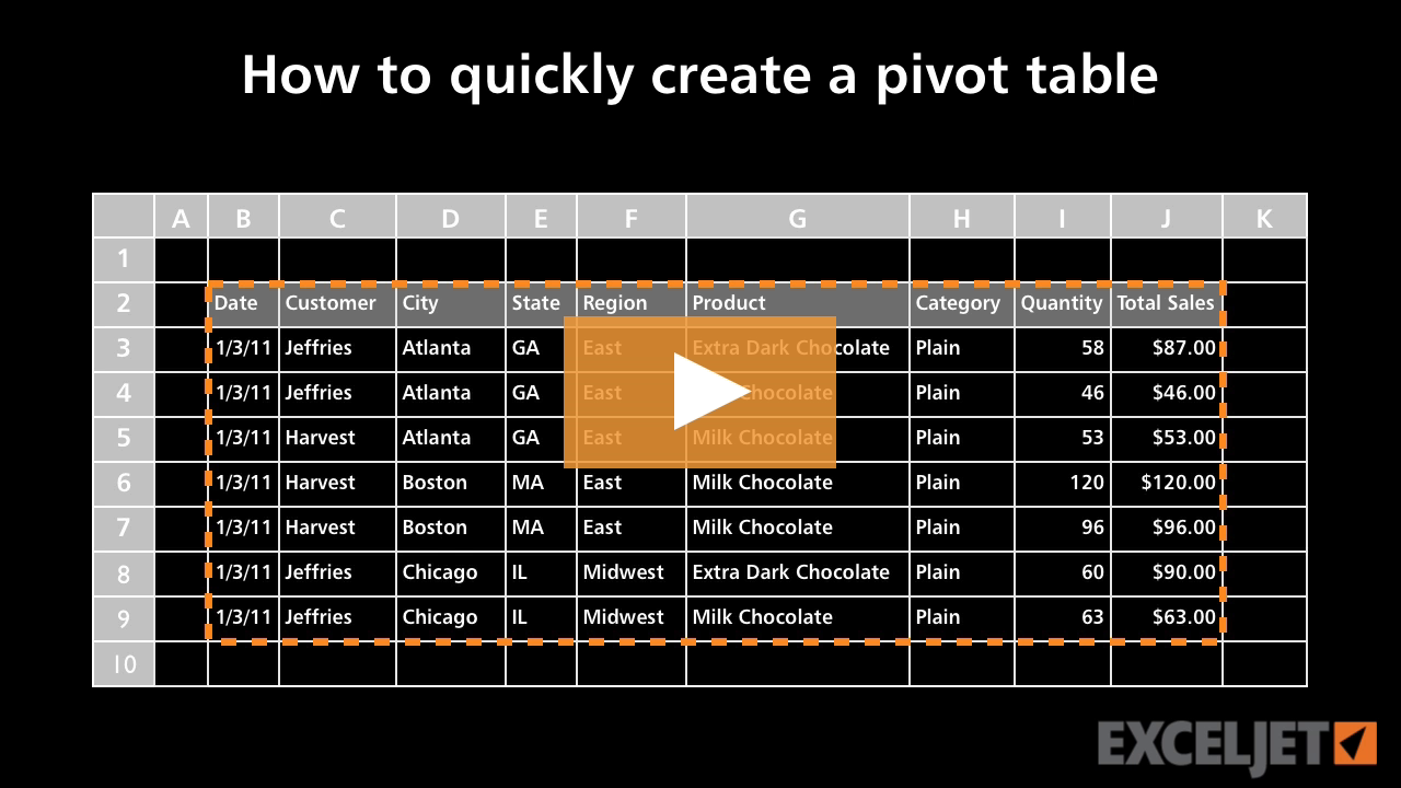 How to quickly create a pivot table