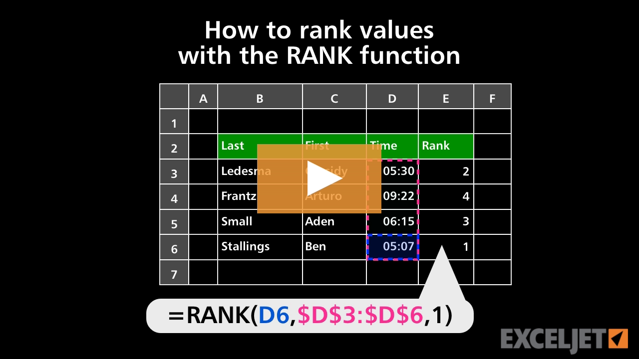 Video thumbnail for How to rank values with the RANK function