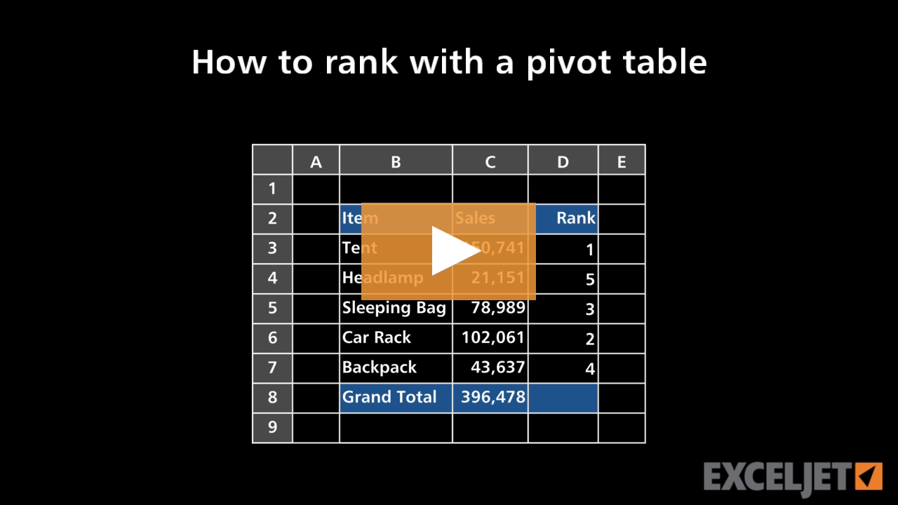 How to rank with a pivot table