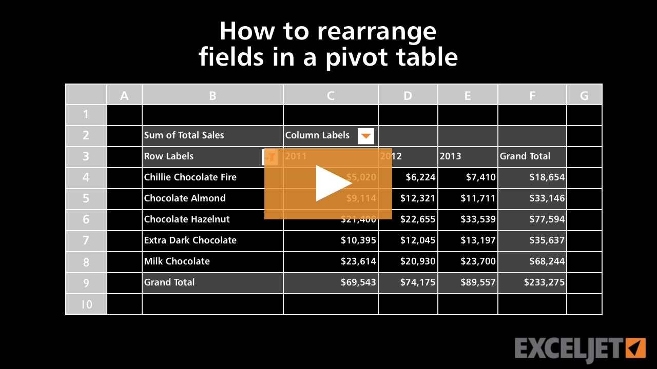How to rearrange fields in a pivot table