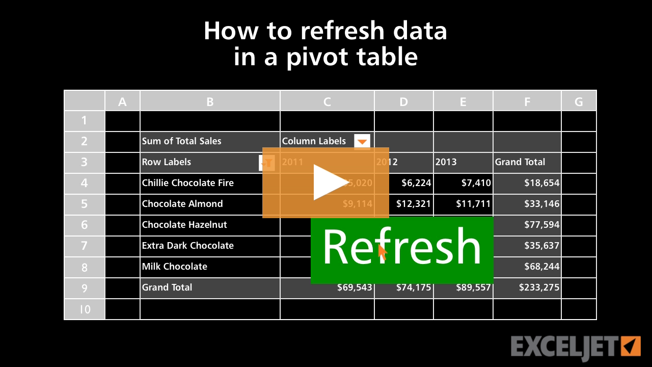 How to refresh data in a pivot table