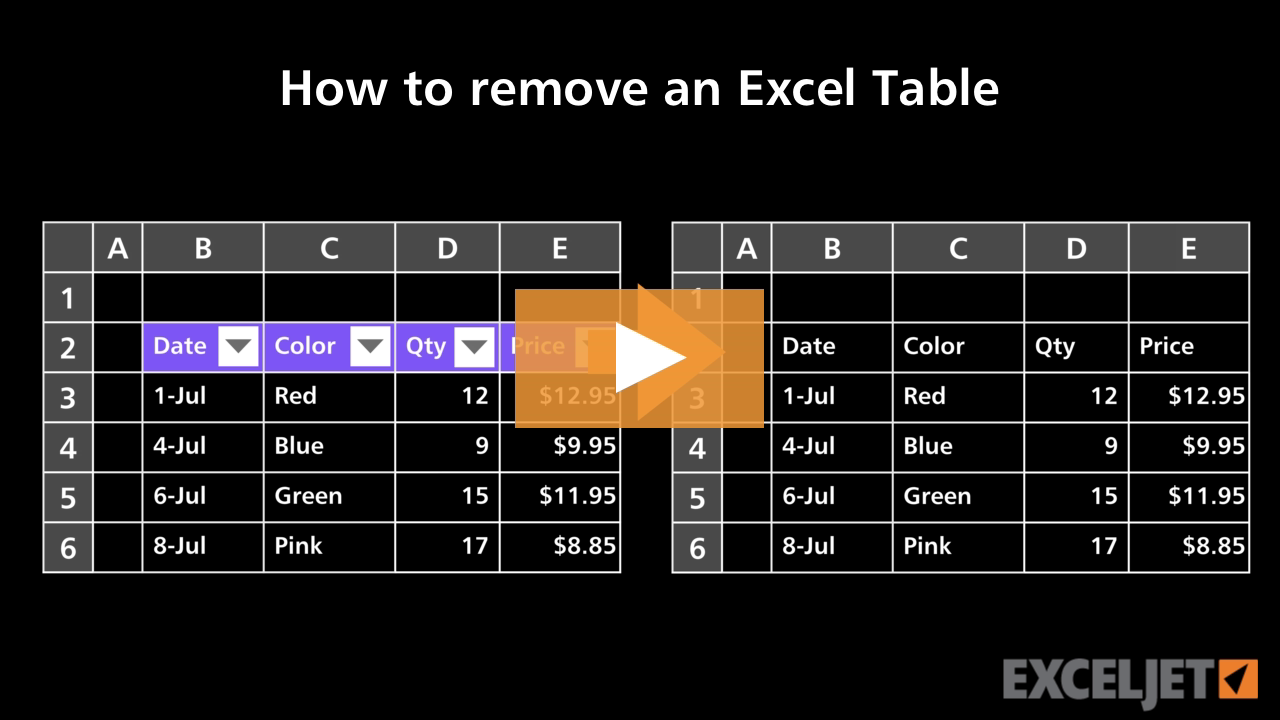 How to remove an Excel Table