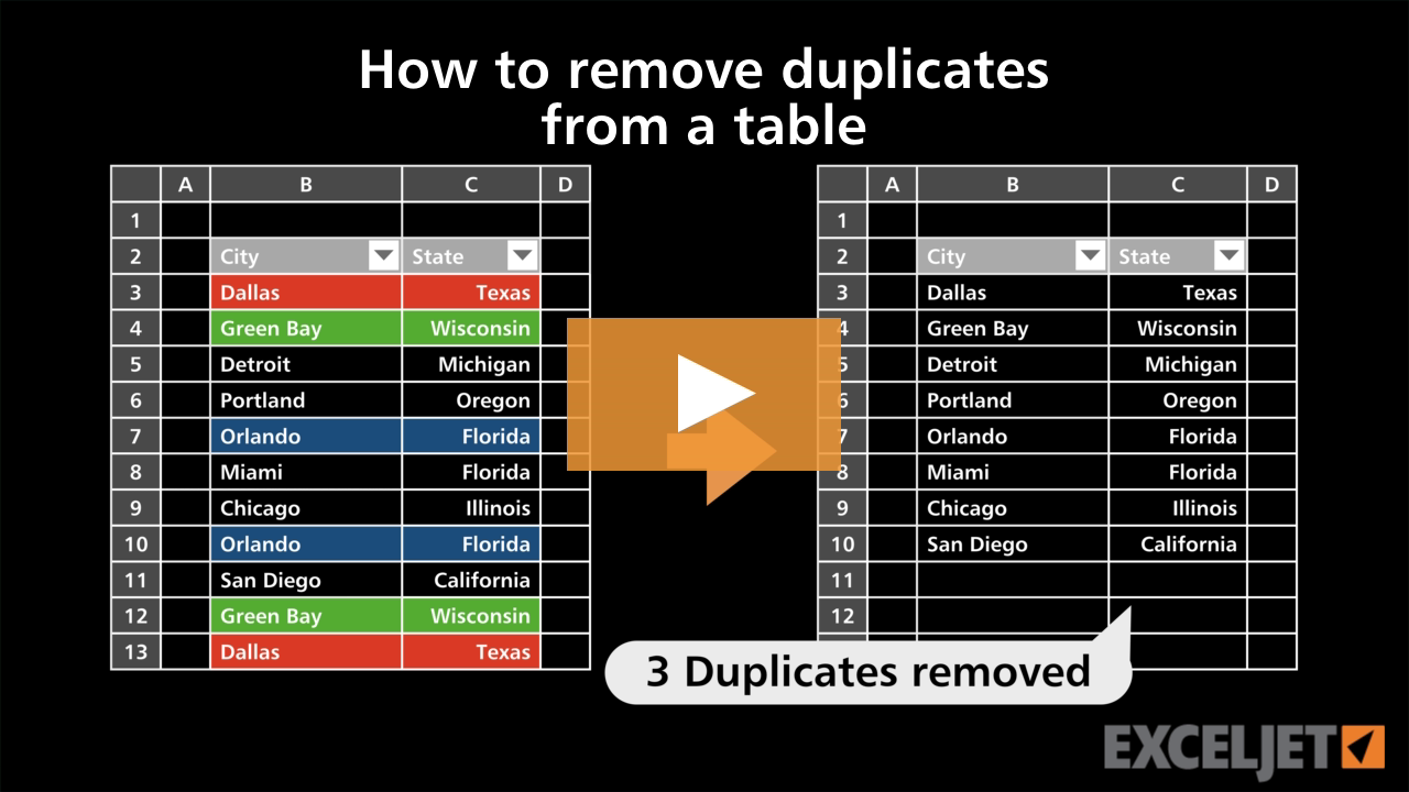 How to remove duplicates from a table