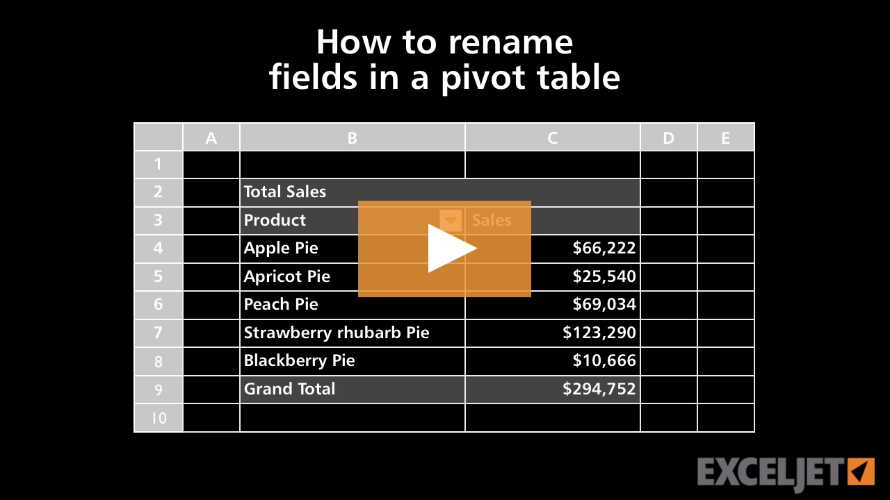 How to rename fields in a pivot table