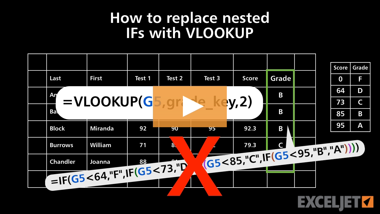 How to replace nested IFs with VLOOKUP